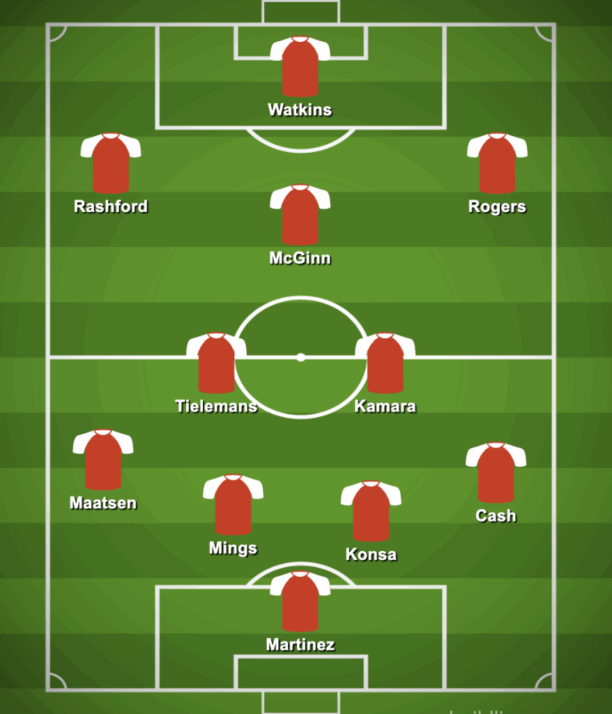 4-2-3-1 Aston Villa Predicted Lineup Against Manchester City: